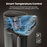 Portable Wired Steam Iron 2 in 1 with Suction Function by Neakasa