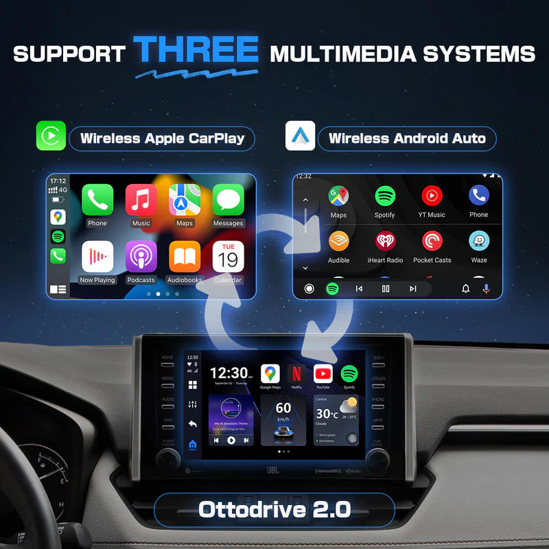 OttoAibox P3 Android CarPlay Adapter for Wired CarPlay by Ottocast - SASKA Trading