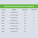 Pocket 2 Pro Mini Electric Bike Pump – 120 PSI Smart Rechargeable Inflator by AIRBANK