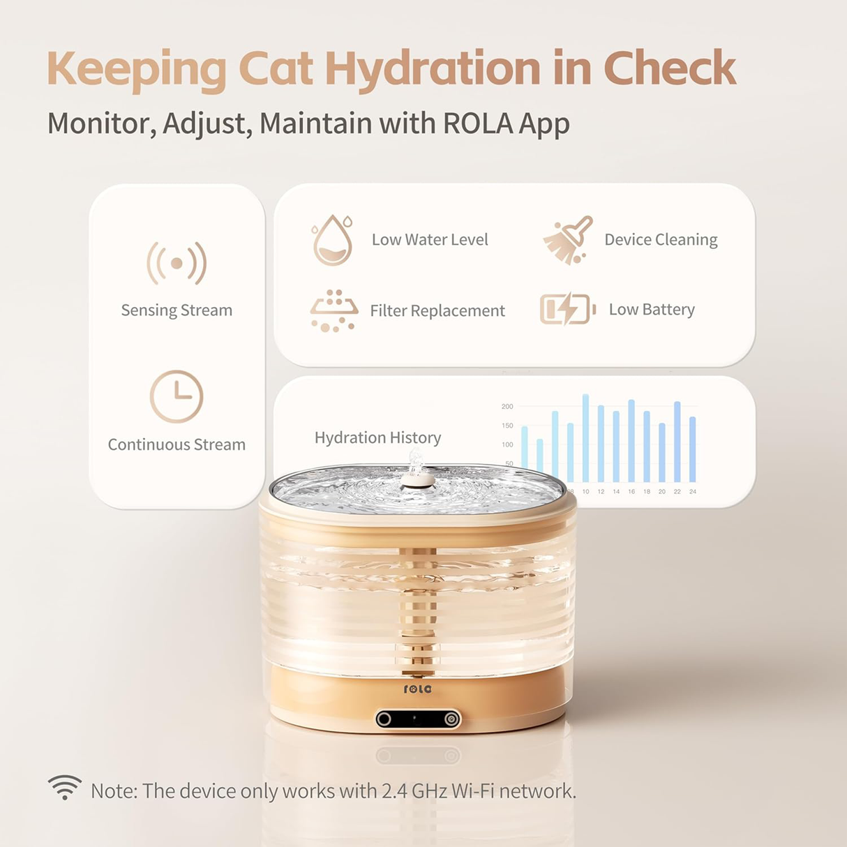 ROLA Smart Pet Water Fountain with Smart App Hydration Monitoring, Wireless Pump & 2L Filtration System - Cordless Version by Enabot