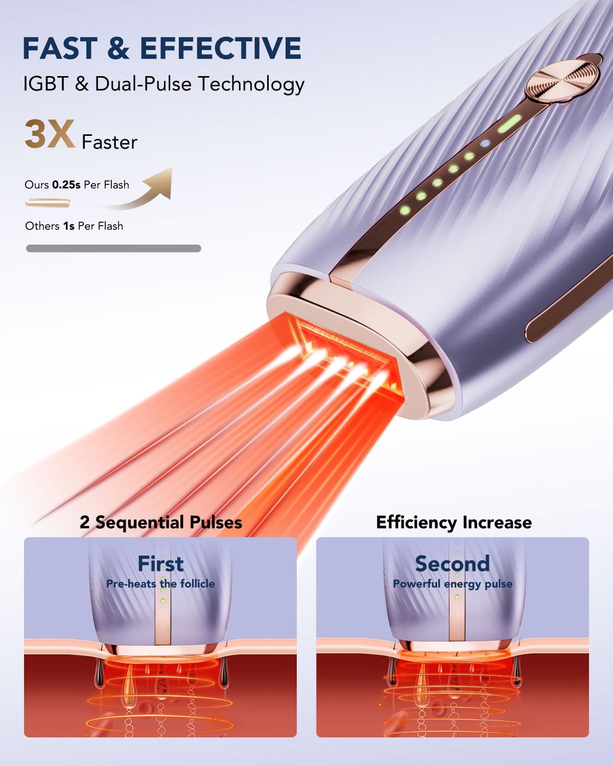 Laser Hair Removal Device by SKG - SASKA Trading