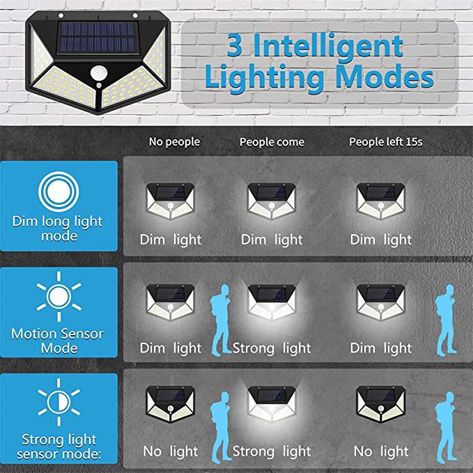 Motion Sensor Solar Light 100 LED by SASKA - SASKA Trading