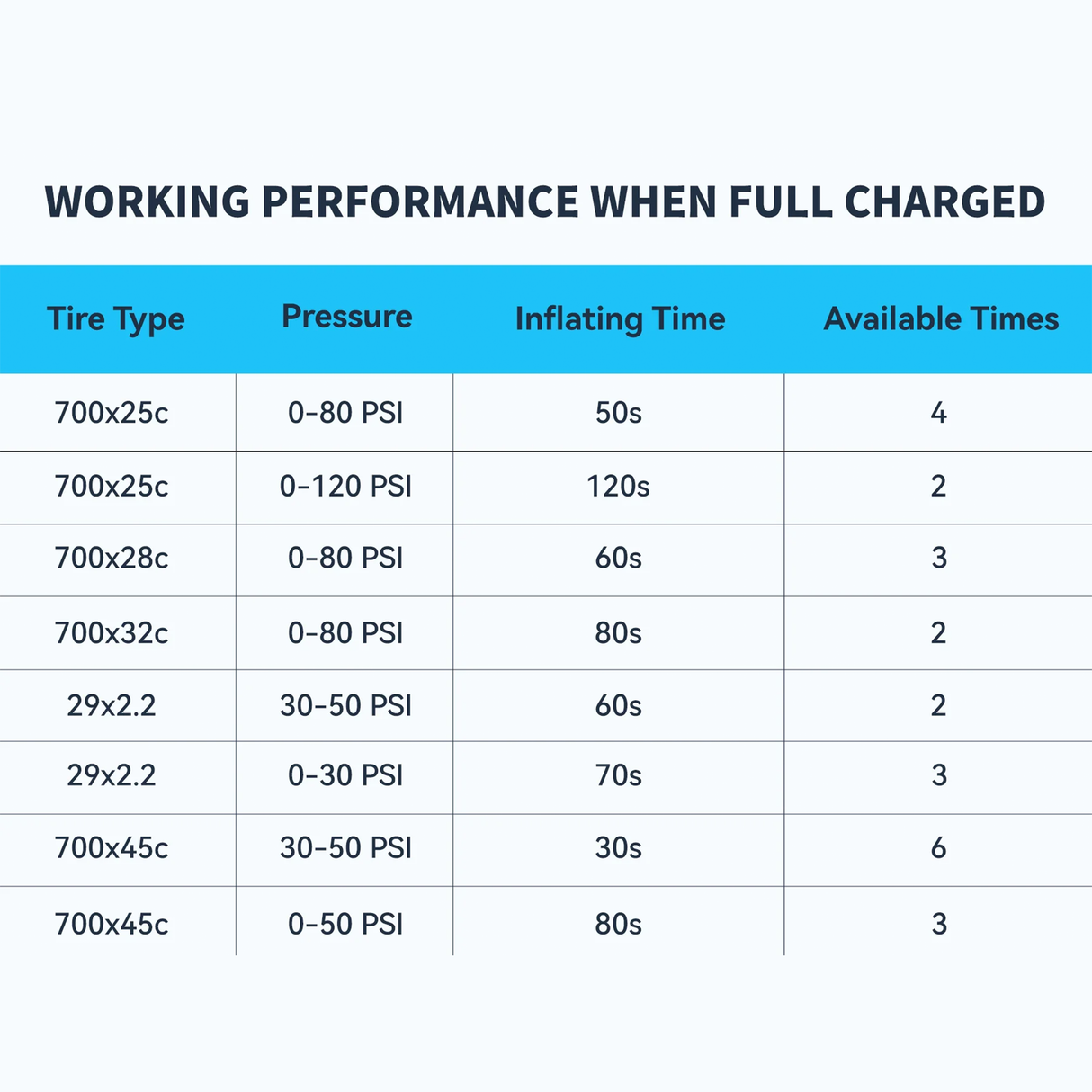 TB2 Pro Mini Electric Bike Pump – 120 PSI USB-C Rechargeable Tire Inflator by TOPUMP