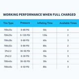 TB2 Pro Mini Electric Bike Pump – 120 PSI USB-C Rechargeable Tire Inflator by TOPUMP