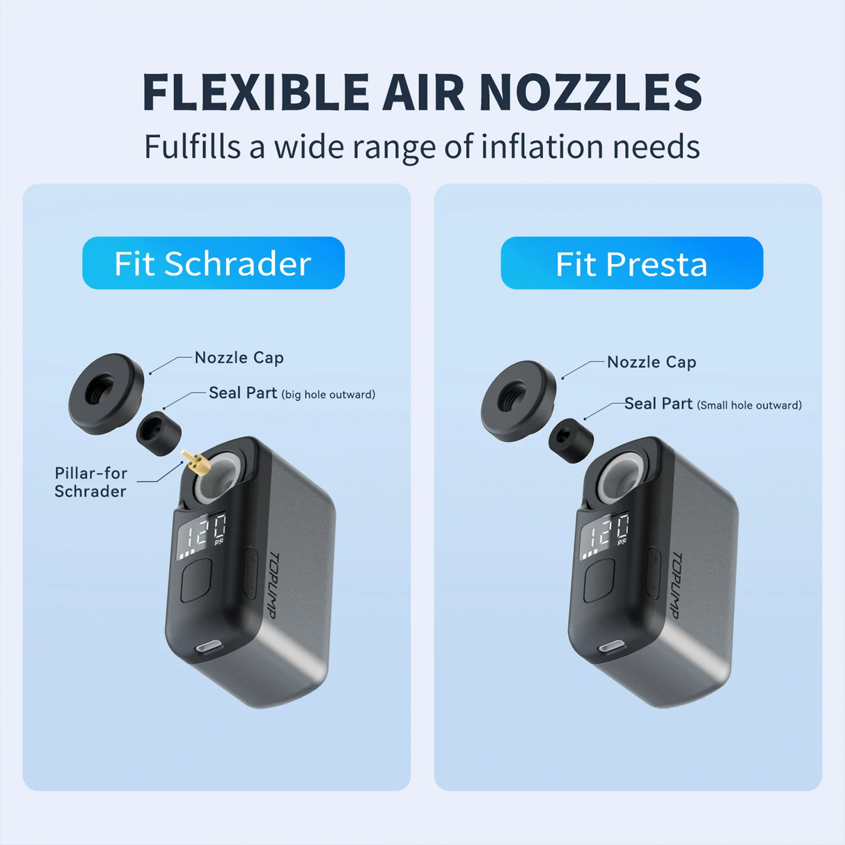 TB2 Pro Mini Electric Bike Pump – 120 PSI USB-C Rechargeable Tire Inflator by TOPUMP