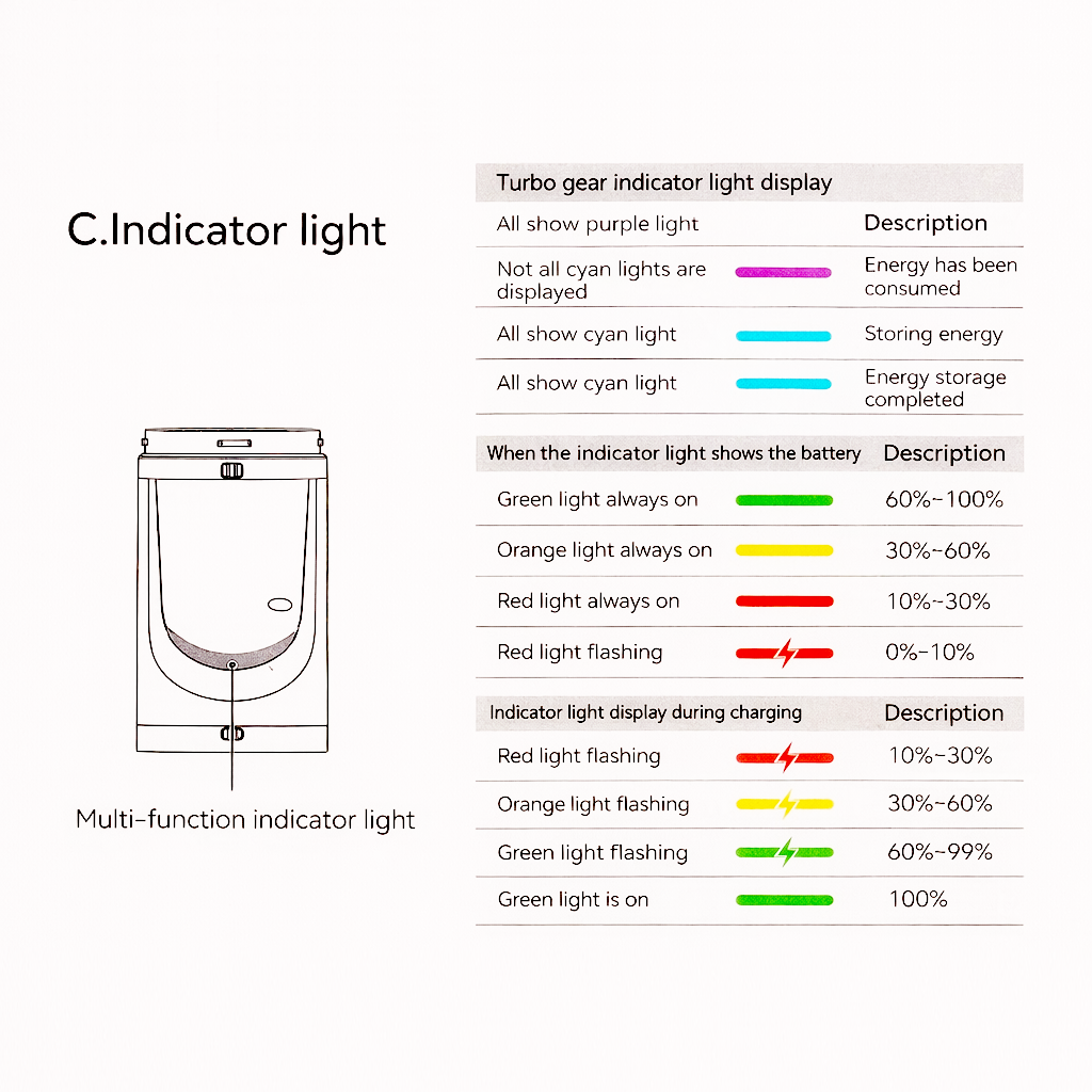 Cordless Air Blower Turbo Fan Dryer High-Speed Rechargeable Handheld Dryer for Cars, Home, and Office by Booster