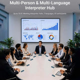 X1 Meeting Interpreter Hub - AI Translator with 52 Languages Real-Time Translation by Timekettle