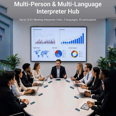 X1 Meeting Interpreter Hub - AI Translator with 52 Languages Real-Time Translation by Timekettle