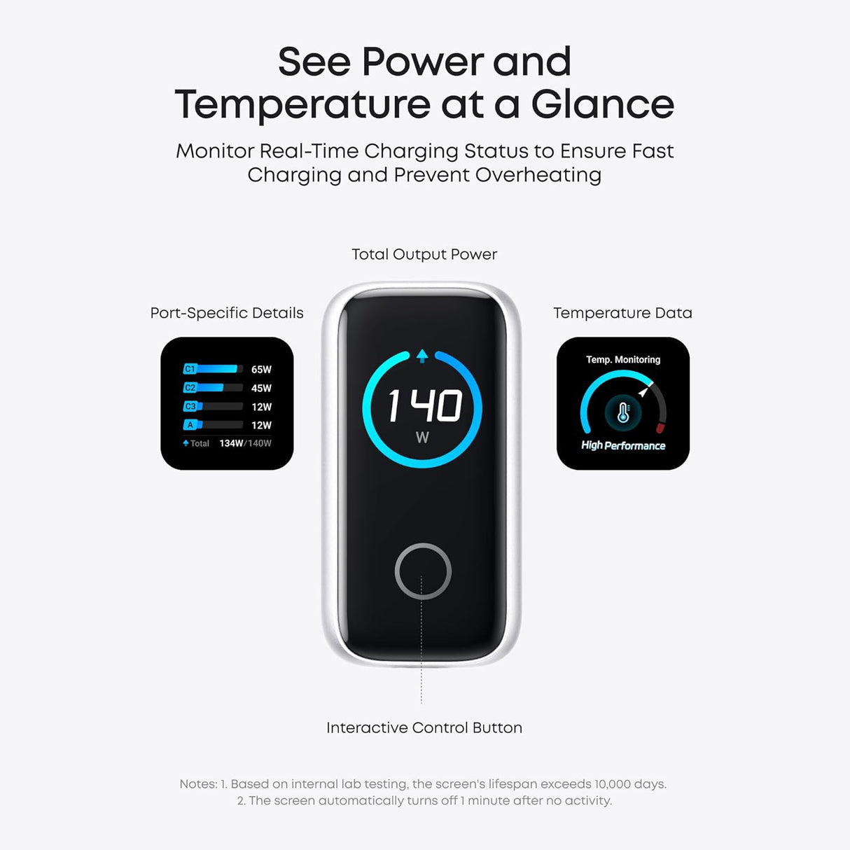 140W 4Port Fast Charging Power Adapter for Laptop and Smartphones with Type-C Cable by Anker