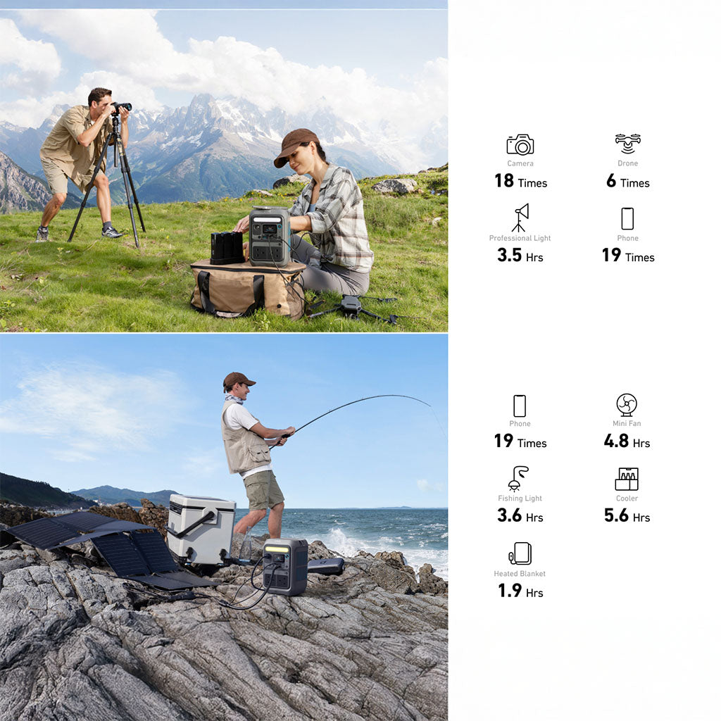 SOLIX C300 Portable Power Station with 7 Ports and USB-C Charging by Anker