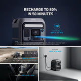 SOLIX C300 Portable Power Station with 7 Ports and USB-C Charging by Anker