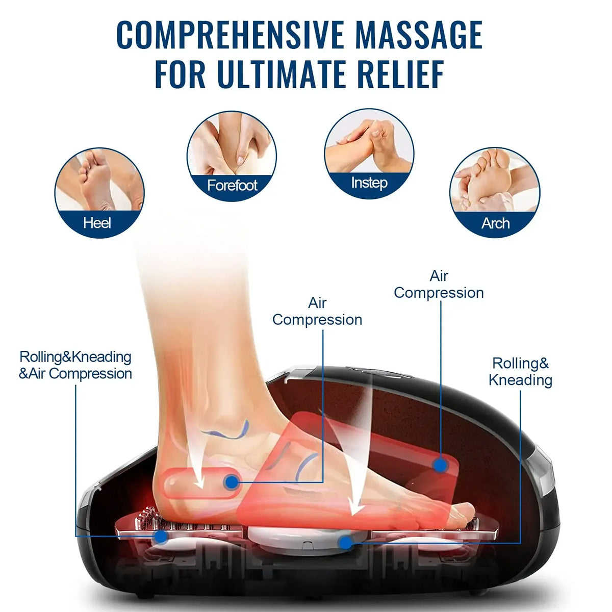 Deep Comfort Heated Foot Massager – Shiatsu Kneading, Air Compression & Full Foot Relief for Pain, Stress & Circulation