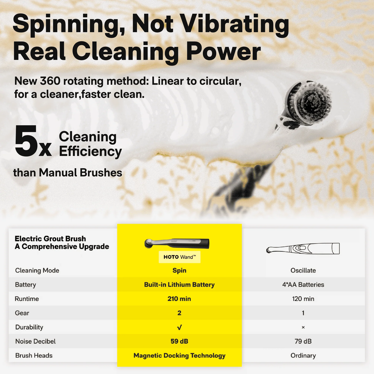 فرشاة تنظيف مقاومة للماء IPX7 للحمام والبلاط والجص والزوايا والشقوق من HOTO Wand.