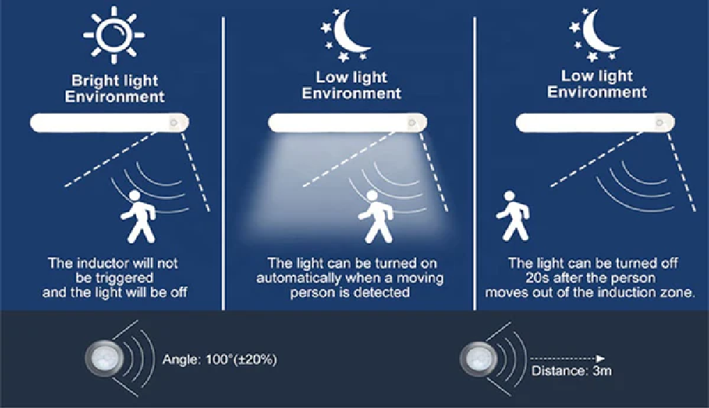 Motion Sensor Cabinet Light