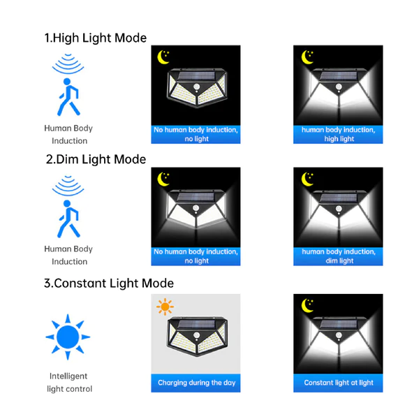 Motion Sensor Solar Light 100 LED