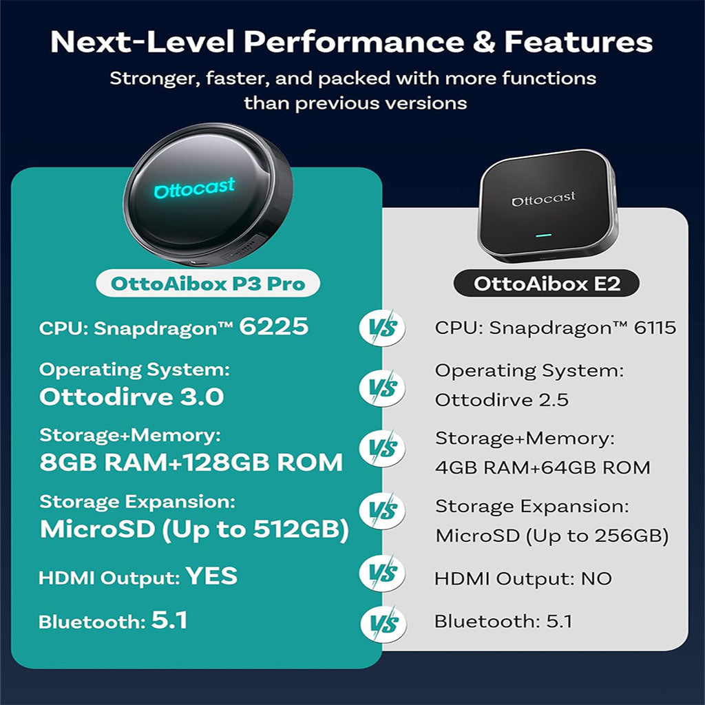New P3 Pro CarPlay AI Box 3-in-1 Wireless CarPlay & Android Auto Adapter with Android 13 8GB+128GB HDMI Output 5G WiFi by Ottocast