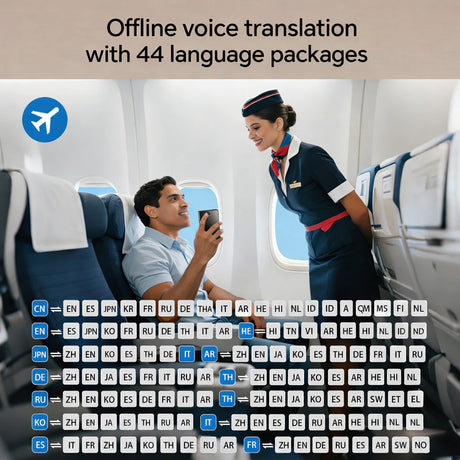 New T1 Offline AI Translator 40+ Language Voice Translator with Photo Translation and 31+ Offline Language Packs by Timekettle